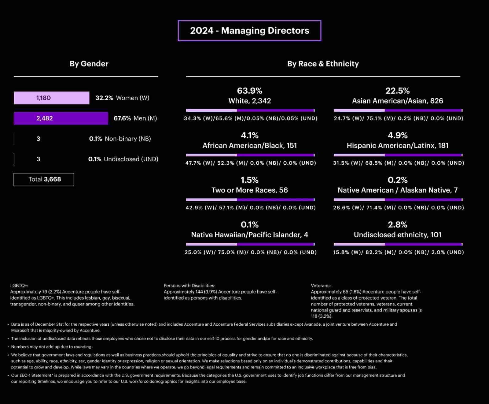 2024 Managing Directors