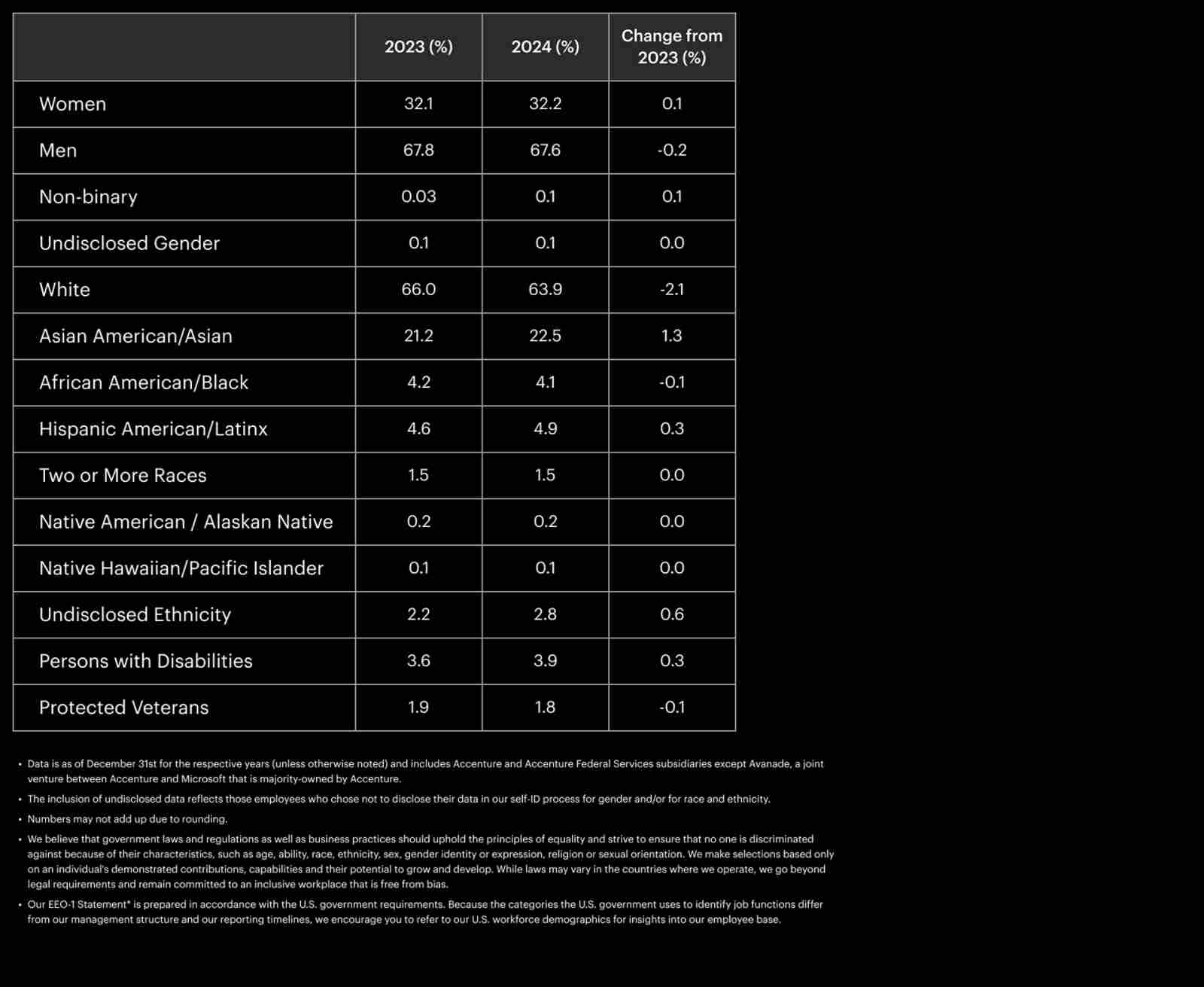 Managing Directors - Year over Year