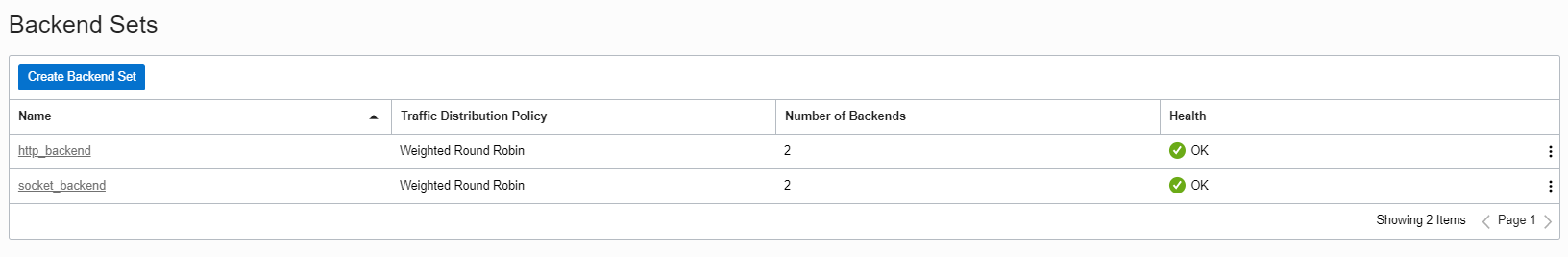 Backend sets