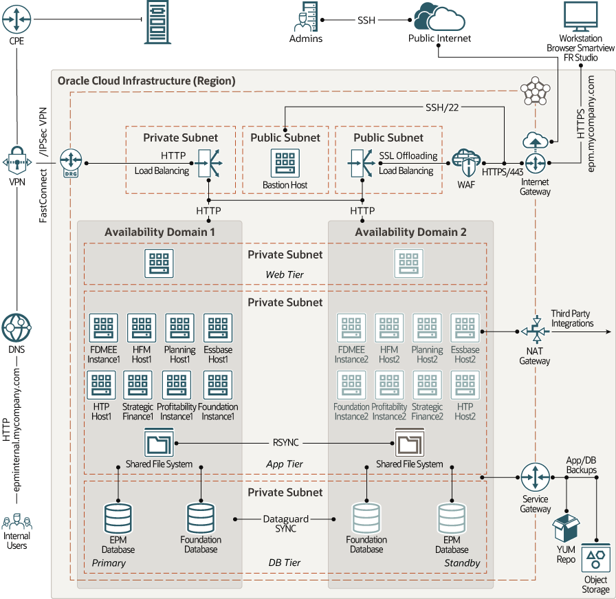 Description of hyperion-multi-ad.png follows Description of hyperion-multi-ad.png follows
