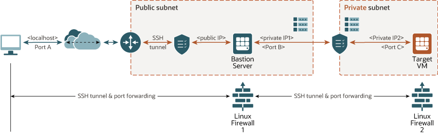 Description of ssh-privileged-access.png follows