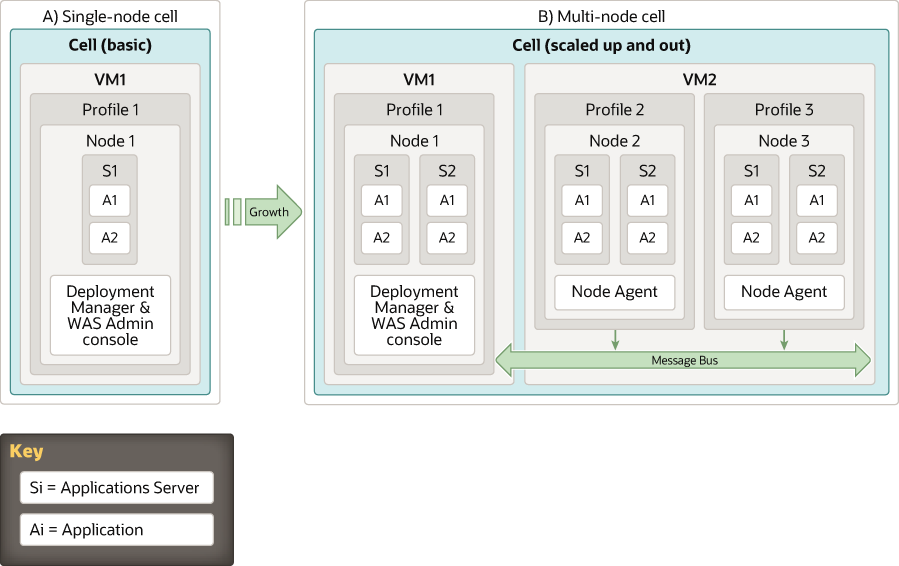 Description of websphere-active-standby-deployment.png follows
