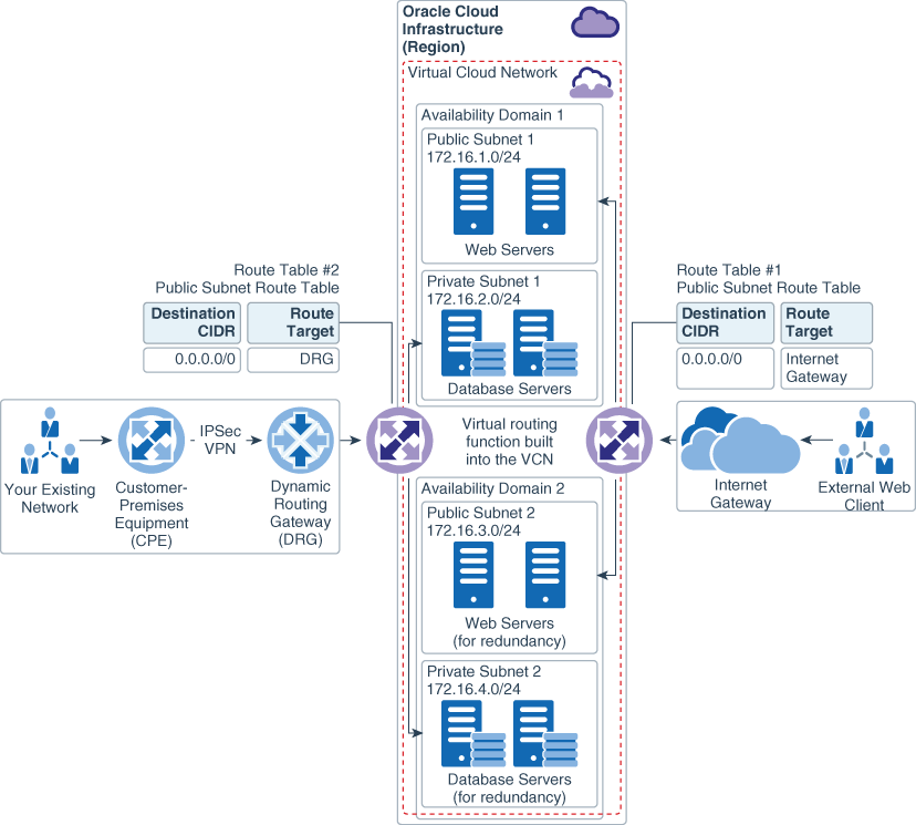Description of public_private_subnets_jde.png follows Description of public_private_subnets_jde.png follows